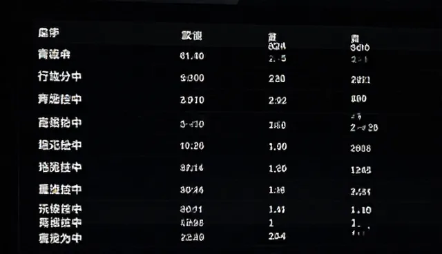 本地客户拓展中如何优化业务流程？